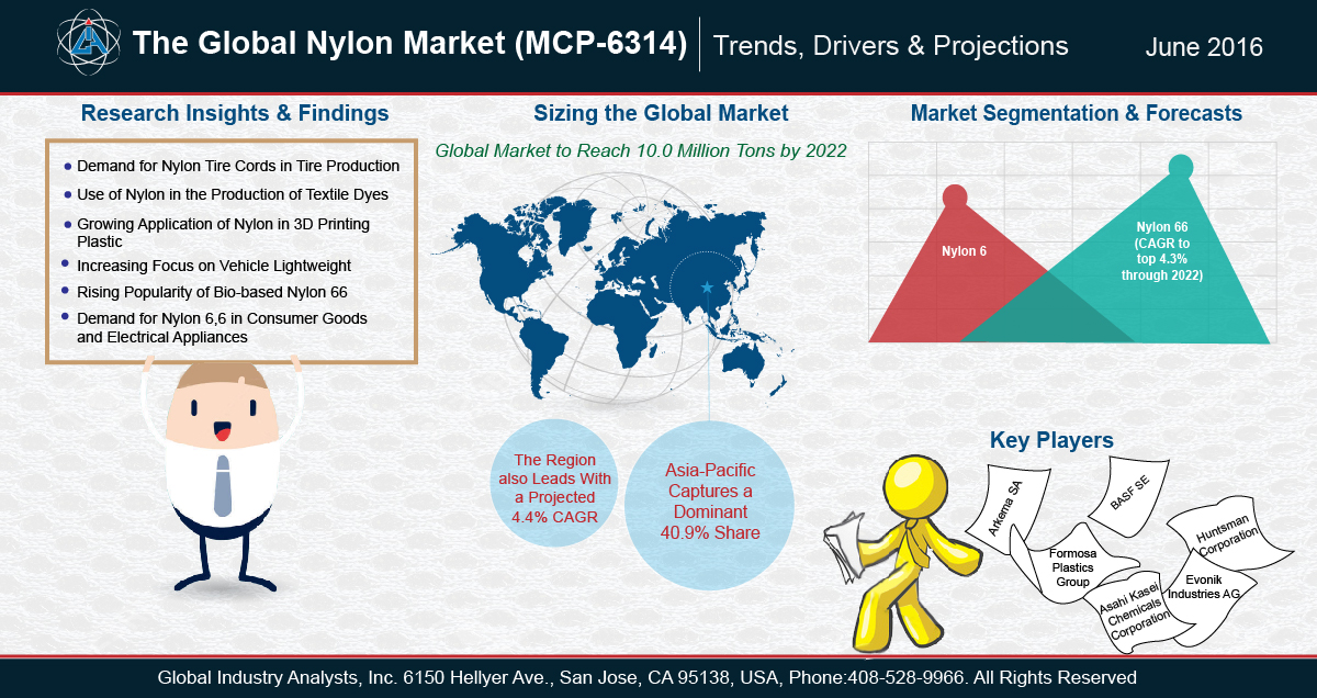 The Nylon Market In 22
