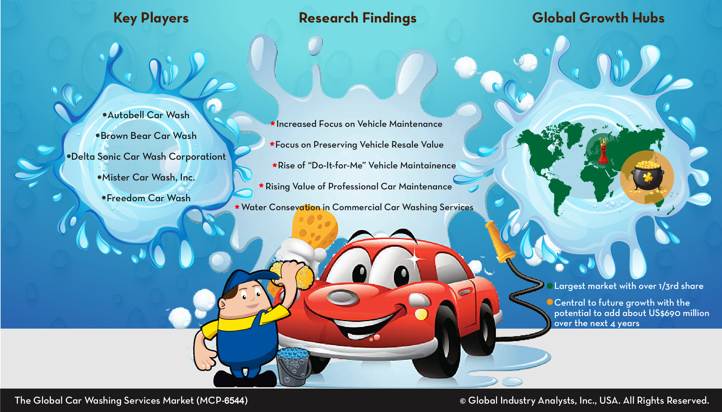 Car Washing Services Market Trends Market Analysis And